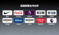 英超联赛合作伙伴Logo墙